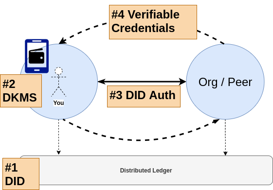 ssidifference