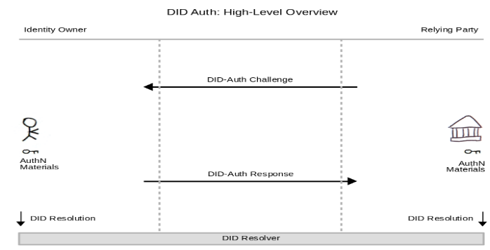 ssidifference